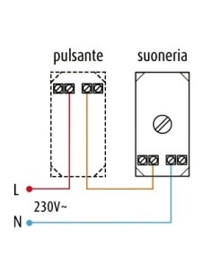 Module sonnerie série... 2
