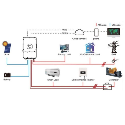 Inverter di rete ibrido...