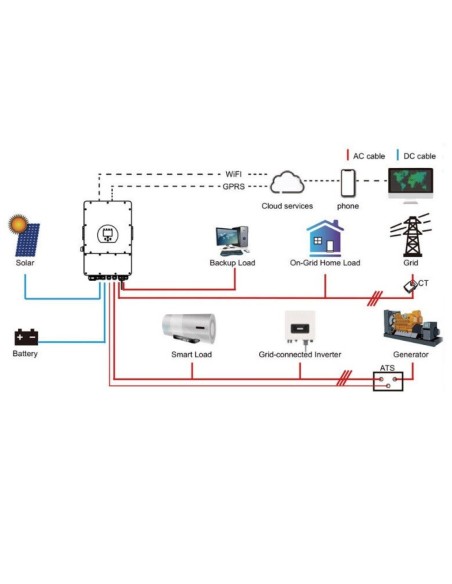 Netzgekoppelter/netzunabhängiger Hybrid-Wechselrichter 12KW dreiphasig wifi data logger V-TAC SUN-12K-SG04LP3-EU 11543