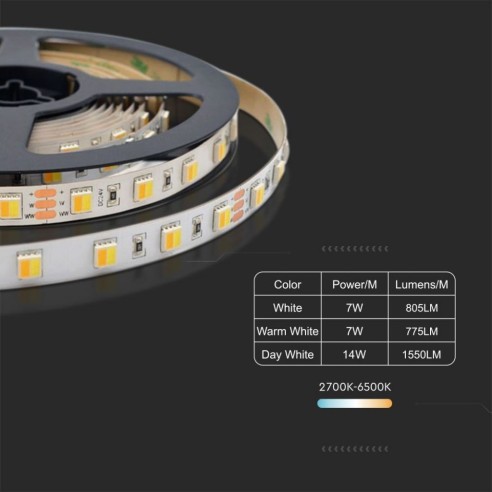  LED strip 24V, 3 in, SMD2835, 14W/m,...