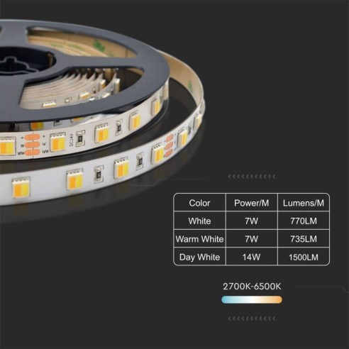 Strip led 24V, 3 in 1, SMD2835,...