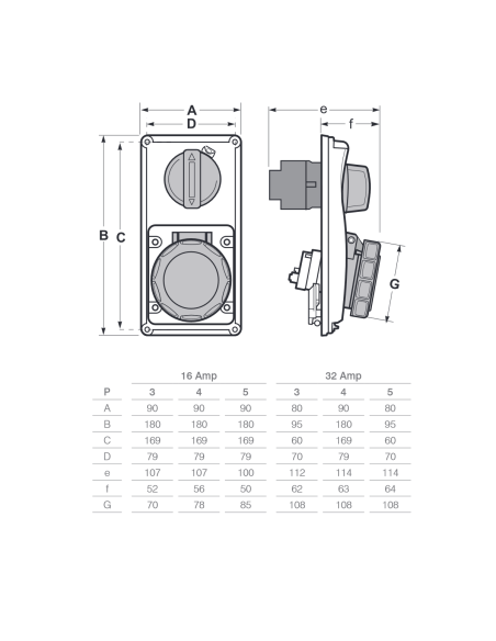 Vertical interlocked socket outlet with disconnect switch, flush mounted, 380V, 4-pin, 32A, IP67 - Rosi 19.3332R6-I