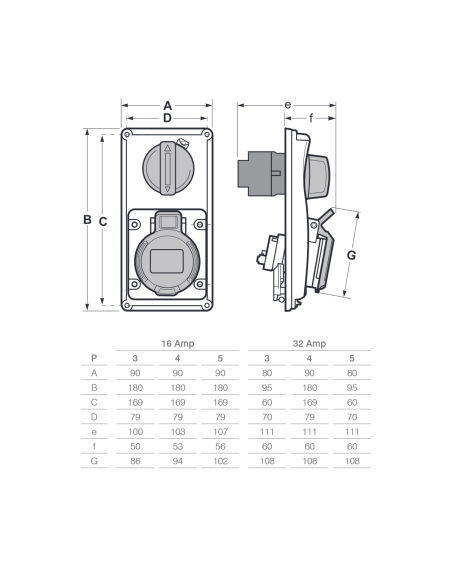 Vergrendelde wandcontactdoos met scheidingsschakelaar, inbouw, 380V, 5-polig, 32A, IP54-Rosi 19.3434R6-I