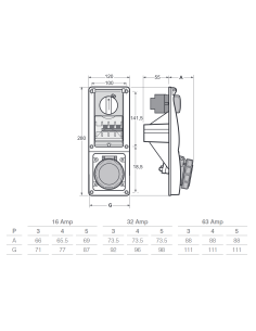 Vergrendelde contactdoos... 2