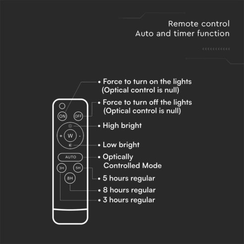 20W LED-Strahler mit Solarpanel und...