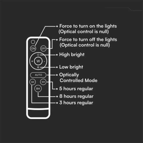 Projecteur LED 30W avec panneau...