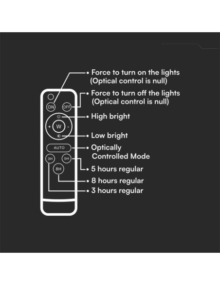 30W LED-Strahler mit Solarpanel und Fernbedienung, austauschbare Batterie, 3m Kabel, weiß - V-TAC VT-240W