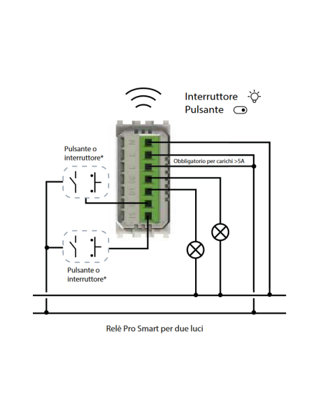 Módulo WiFi inteligente 5 en 1, interruptor, desviador, inversor y mando de persiana, blanco, BTicino Matix - 4Box 4BCU2S.AM