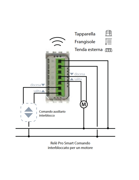 Módulo WiFi inteligente 5 en 1, interruptor, desviador, inversor y mando de persiana, blanco, BTicino Matix - 4Box 4BCU2S.AM