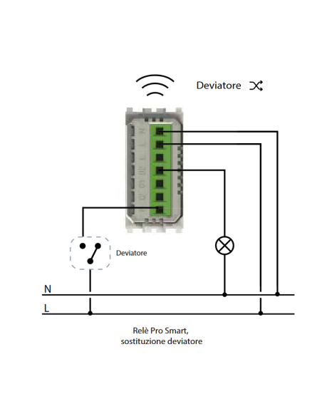 Módulo WiFi inteligente 5 en 1, interruptor, desviador, inversor y mando de persiana, blanco, BTicino Matix - 4Box 4BCU2S.AM