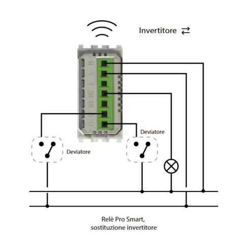 Módulo WiFi inteligente 5 en 1,...