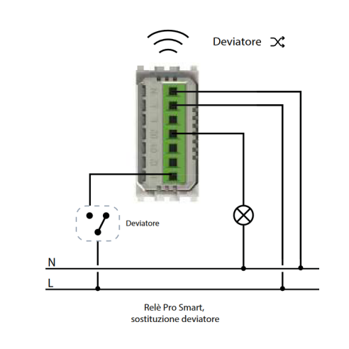 Módulo WiFi 5 en 1,...