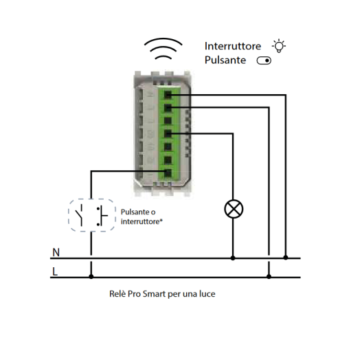 Módulo WiFi 5 en 1, interruptor,...