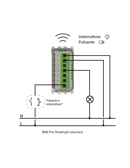 Módulo WiFi 5 en 1, interruptor, inversor, pulsador y control de persianas, blanco, Vimar Plana - 4Box Uniko Pro S 4BCU2S.V14