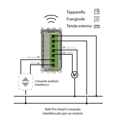 Módulo WiFi 5 en 1, interruptor,...