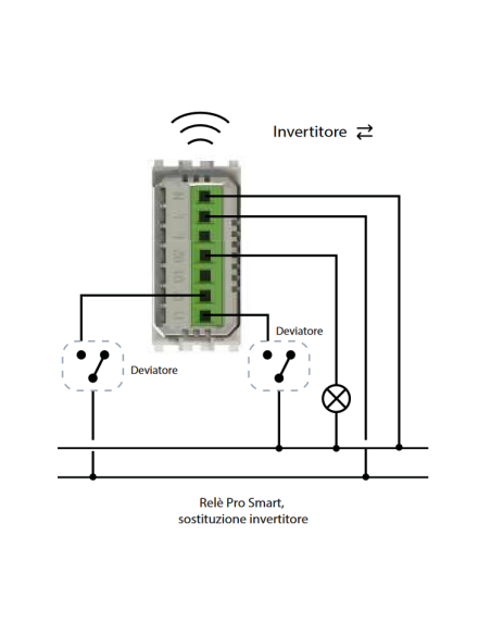 Módulo WiFi 5 en 1, interruptor, inversor, pulsador y mando de persiana, metal, Vimar Arkè - 4Box Uniko Pro S 4BCU2S.V19M
