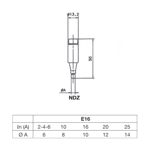 Fusible D, NDZ E16, à déclenchement...