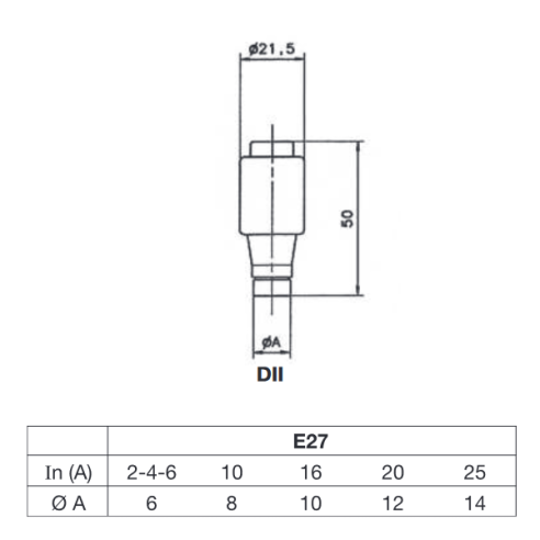 Fusibile D, super rapido, DII-gR E27,...