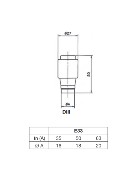Fuse D, DIII E33, fast tripping, 28x50mm, 500V 63A, use F - Wimex 5300363