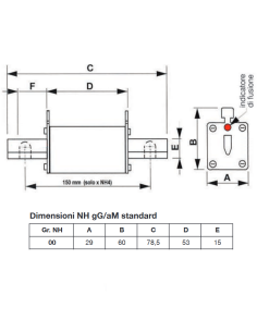 Fusible NH 00, disparo... 2