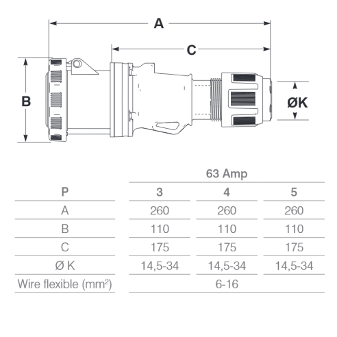 Prise industrielle 230V, 2P+E, 63A,...