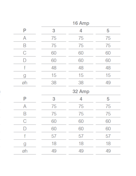 Flush-mounted industrial plug, 380V, 3P+N+E, 32A, IP54, 75x75mm - Rosi 1001109