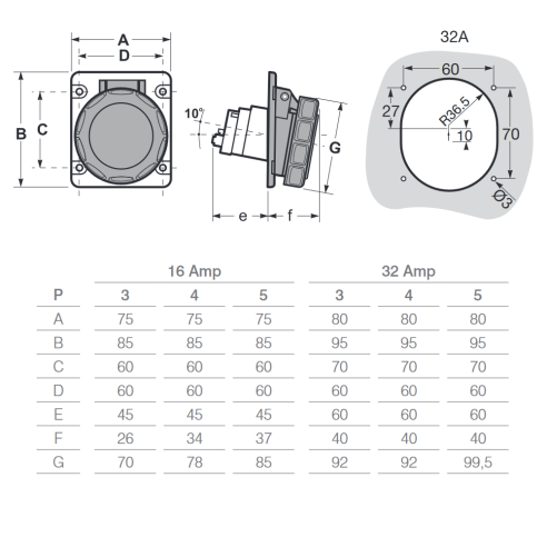 Flush-mounted industrial socket,...