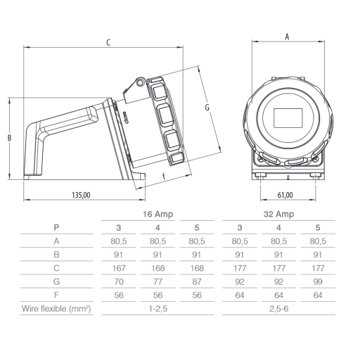 Industrial wall socket, 230V, 2P+E,...
