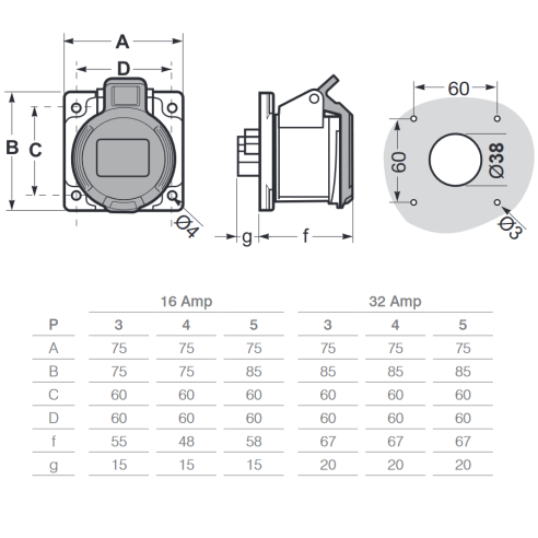 Flush-mounted industrial socket,...