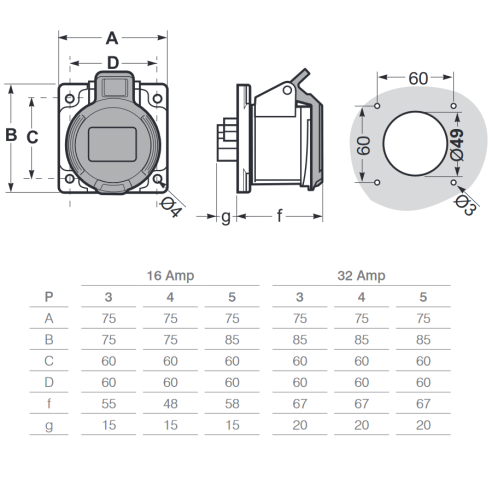 Flush-mounted industrial socket,...