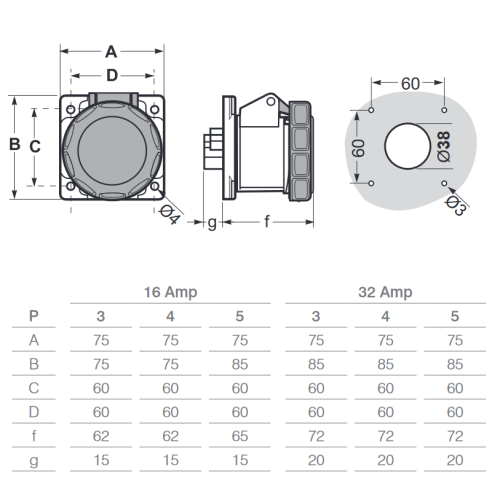 Industrie-Unterputzdose, 380V, 3P+E,...