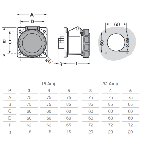 Industrieel inbouwstopcontact, 380V,...