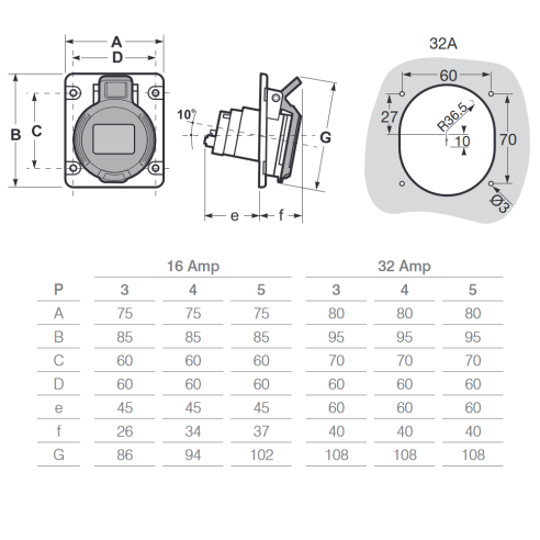 Flush-mounted industrial socket,...