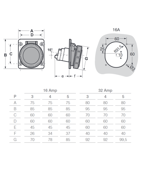 Industrieel inbouwstopcontact, 380V, 3P+E, 16A, IP67, 75x75mm, 10° schuin - Rosi 1007002Q