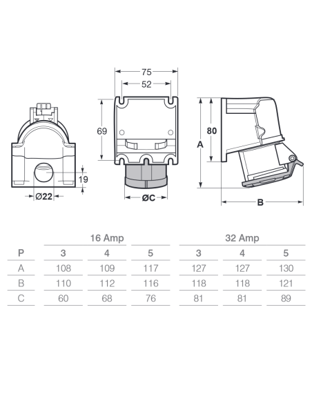 Stopcontact industrie, 380V, 3P+E, 16A, IP54 - Rosi 1002535