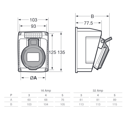 Industrie-Wandsteckdose, 380V, 3P+E,...