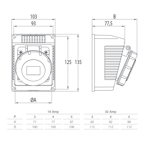 Industrie-Wandsteckdose, 380V, 3P+E,...