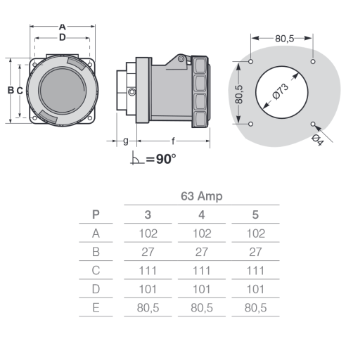 Prise industrielle encastrée, 380V,...