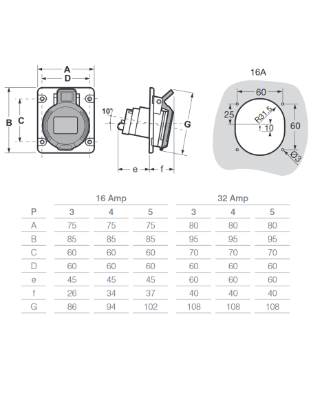 Prise industrielle encastrée, 380V, 3P+N+E, 16A, IP54, 75x75mm, coudée 10° - Rosi 1006003Q