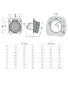 Flush-mounted industrial... 2