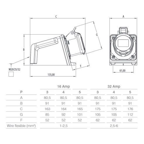 Industrial wall socket, 380V, 3P+N+E,...