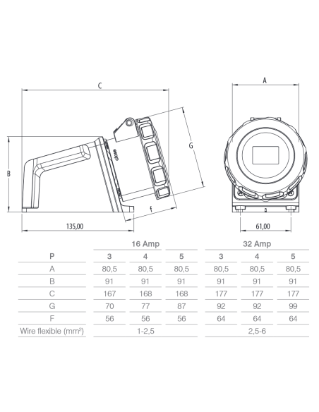 Stopcontact industrie, 380V, 3P+N+E, 16A, IP67 - Rosi 1002565