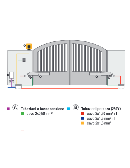 Kit motore TRENDY KIT per cancelli a battente, 230V, max 1,8 metri per battente, lampeggiante, fotocellule - FAAC 104419445