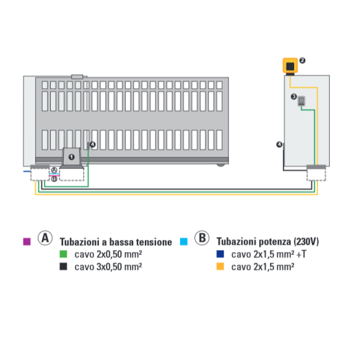 DELTA2 KIT elektromechanischer...
