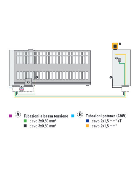KIT DELTA 2 kit motor para cancelas correderas, 230V, max 500Kg, con luz intermitente, par de fotocélulas - FAAC 1056303445