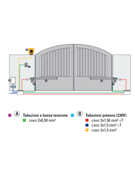 Kit motore ECO KIT per cancelli a battente, 230V, max 1,8 metri per battente, lampeggiante, fotocellule - FAAC 105632445
