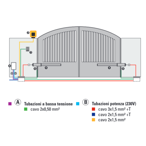 LEADER KIT oleodynamic motor kit for...