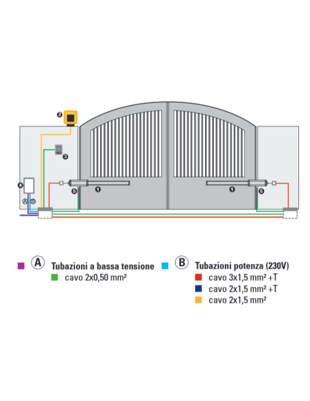 LEADER KIT oleodynamic motor kit for swing gates, 230V, max. 1.8 metres per leaf, flashing light, photocells - FAAC 105633445