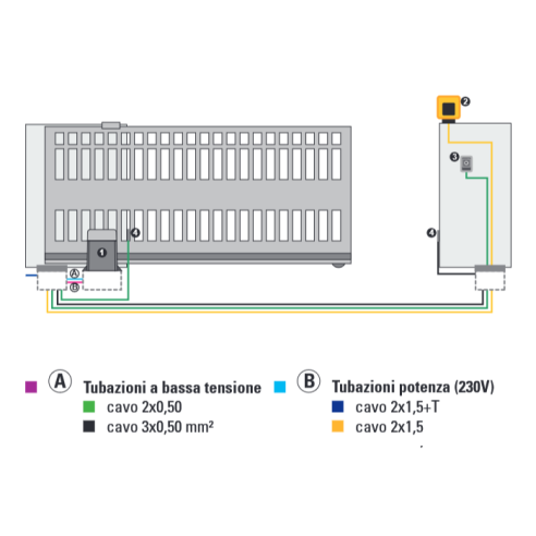 PRATICO KIT Motorbausatz für...
