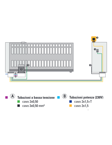 Kit motore PRATICO KIT per cancelli scorrevoli, 230V, max 600Kg, lampeggiante, coppia di fotocellule - FAAC 10564944
